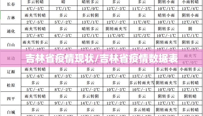 吉林省疫情现状/吉林省疫情数据表