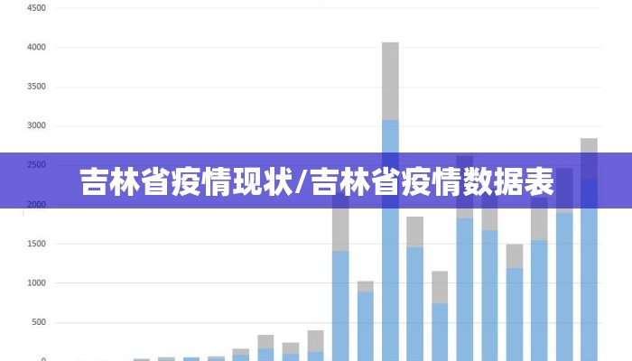 吉林省疫情现状/吉林省疫情数据表 吉林省疫情现状/吉林省疫情数据表