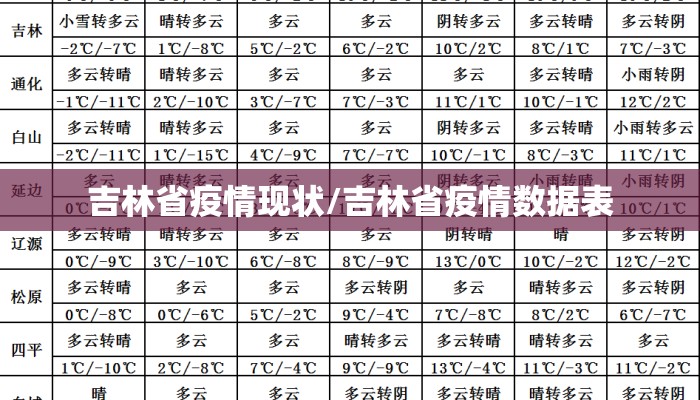 吉林省疫情现状/吉林省疫情数据表 吉林省疫情现状/吉林省疫情数据表