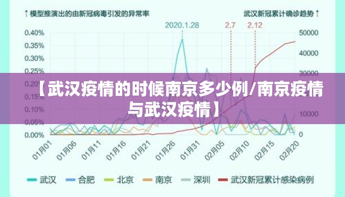 【武汉疫情的时候南京多少例/南京疫情与武汉疫情】 【武汉疫情的时候南京多少例/南京疫情与武汉疫情】