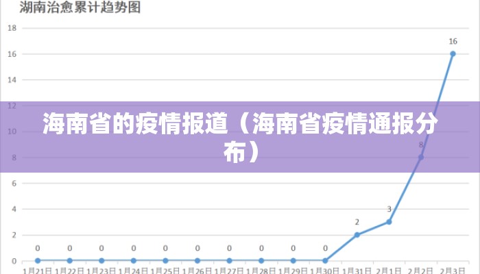 海南省的疫情报道（海南省疫情通报分布）