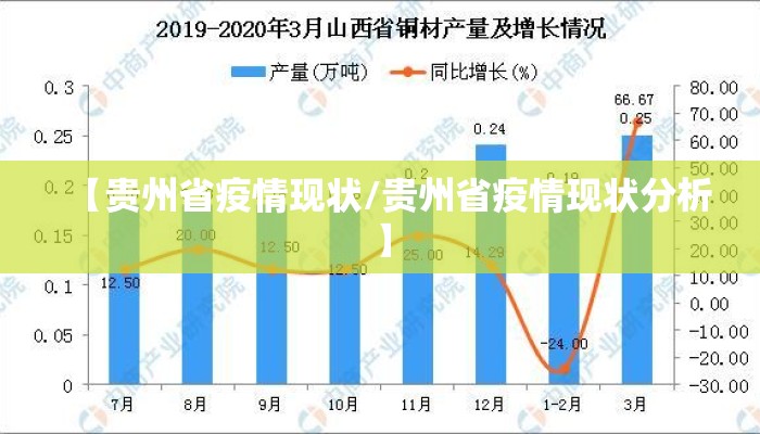 【贵州省疫情现状/贵州省疫情现状分析】 【贵州省疫情现状/贵州省疫情现状分析】