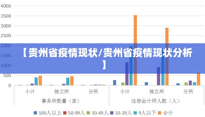 【贵州省疫情现状/贵州省疫情现状分析】 【贵州省疫情现状/贵州省疫情现状分析】