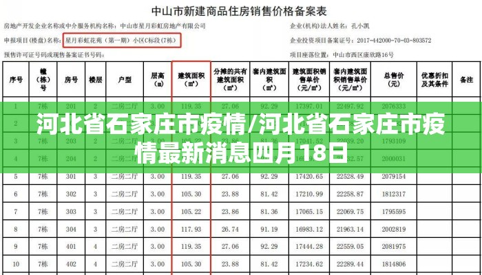 河北省石家庄市疫情/河北省石家庄市疫情最新消息四月18日