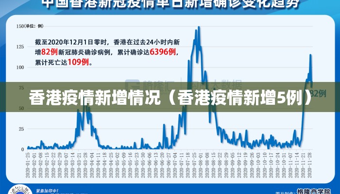 香港疫情新增情况(香港疫情新增5例) 香港疫情新增情况(香港疫情新增5例)
