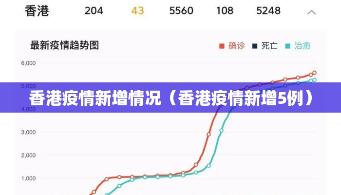 香港疫情新增情况(香港疫情新增5例) 香港疫情新增情况(香港疫情新增5例)