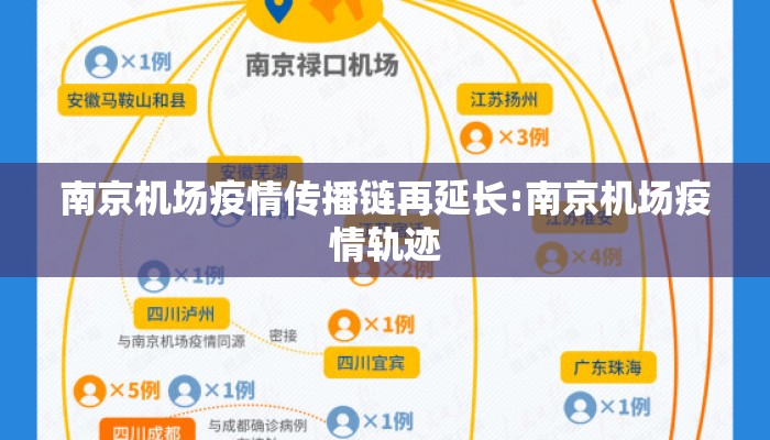 南京机场疫情传播链再延长:南京机场疫情轨迹