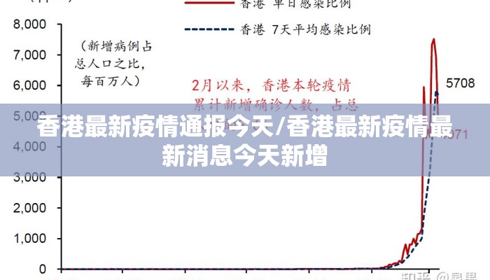 香港最新疫情通报今天/香港最新疫情最新消息今天新增