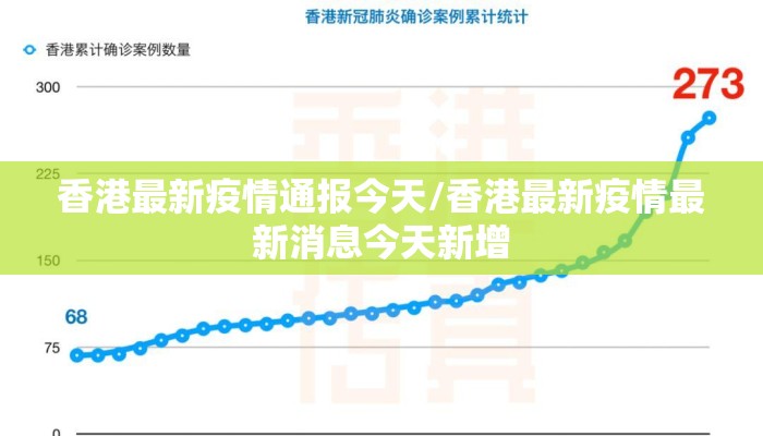 香港最新疫情通报今天/香港最新疫情最新消息今天新增 香港最新疫情通报今天/香港最新疫情最新消息今天新增