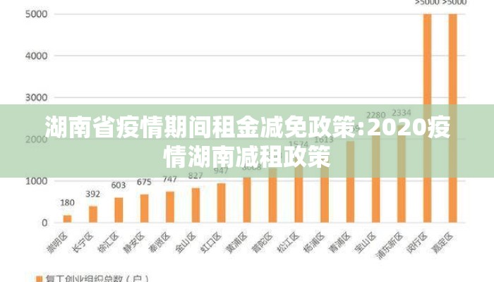 湖南省疫情期间租金减免政策:2020疫情湖南减租政策 湖南省疫情期间租金减免政策:2020疫情湖南减租政策