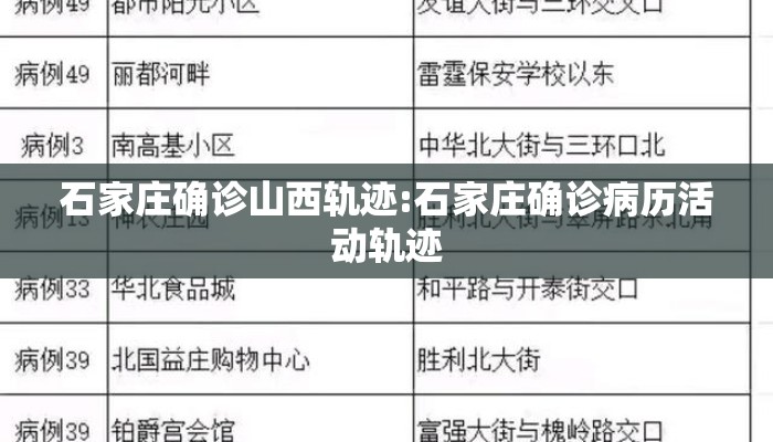 石家庄确诊山西轨迹:石家庄确诊病历活动轨迹 石家庄确诊山西轨迹:石家庄确诊病历活动轨迹