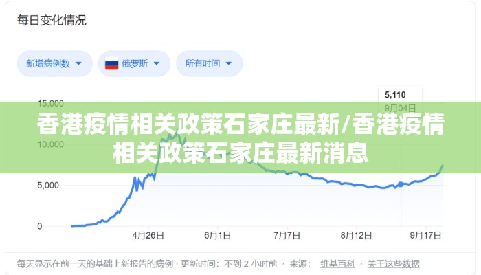香港疫情相关政策石家庄最新/香港疫情相关政策石家庄最新消息