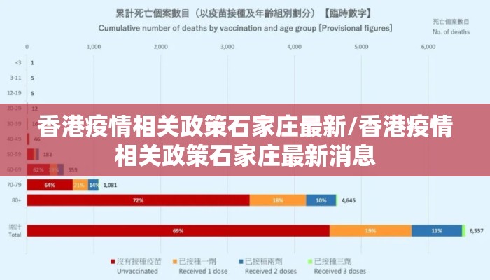 香港疫情相关政策石家庄最新/香港疫情相关政策石家庄最新消息 香港疫情相关政策石家庄最新/香港疫情相关政策石家庄最新消息