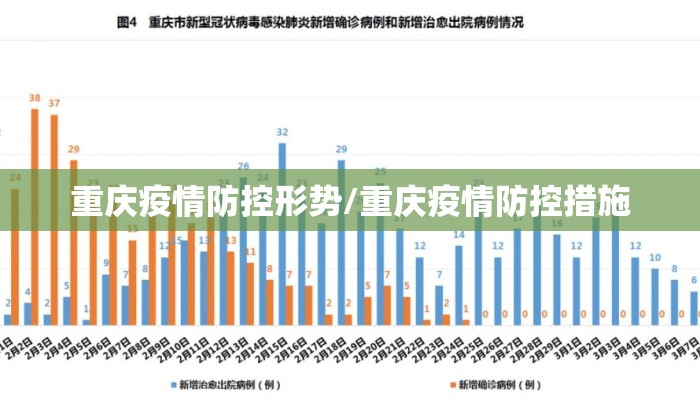 重庆疫情防控形势/重庆疫情防控措施 重庆疫情防控形势/重庆疫情防控措施