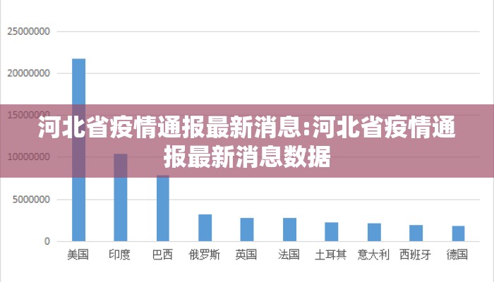 河北省疫情通报最新消息:河北省疫情通报最新消息数据