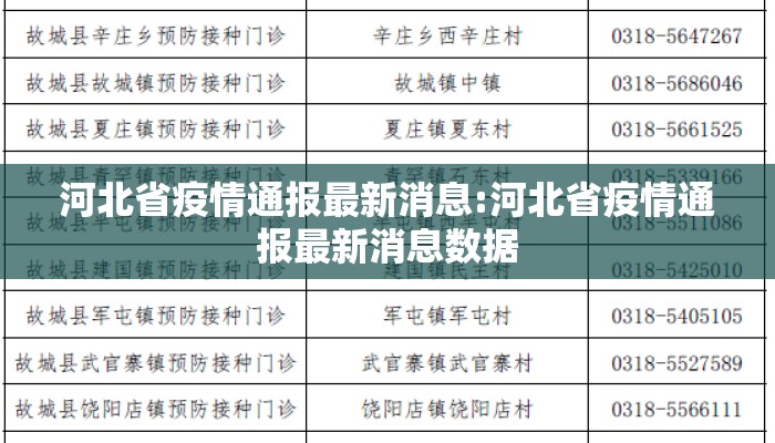 河北省疫情通报最新消息:河北省疫情通报最新消息数据 河北省疫情通报最新消息:河北省疫情通报最新消息数据