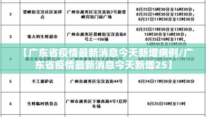 【广东省疫情最新消息今天新增病例/广东省疫情最新消息今天新增25】 【广东省疫情最新消息今天新增病例/广东省疫情最新消息今天新增25】