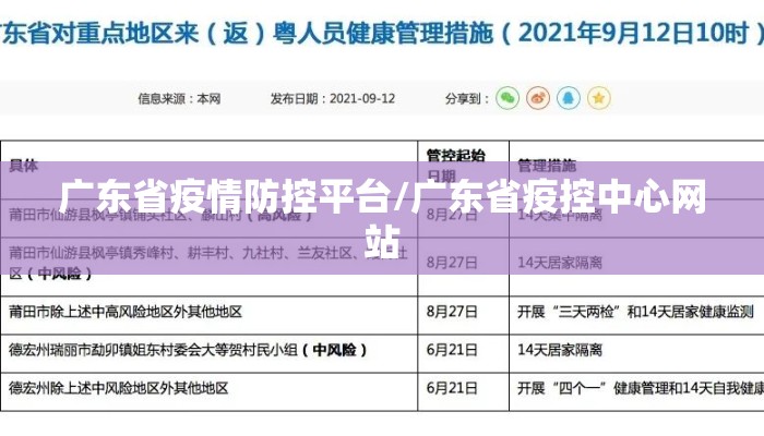 广东省疫情防控平台/广东省疫控中心网站 广东省疫情防控平台/广东省疫控中心网站