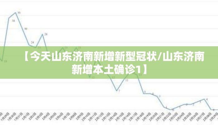 【今天山东济南新增新型冠状/山东济南新增本土确诊1】