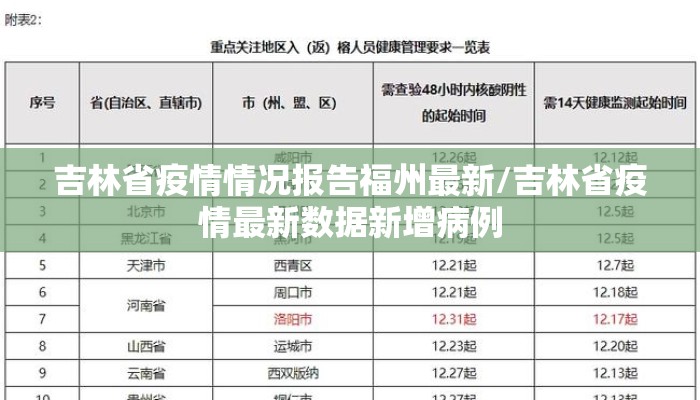 吉林省疫情情况报告福州最新/吉林省疫情最新数据新增病例 吉林省疫情情况报告福州最新/吉林省疫情最新数据新增病例