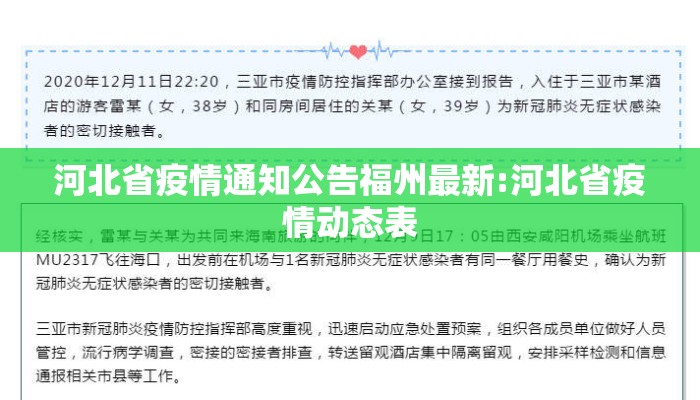 河北省疫情通知公告福州最新:河北省疫情动态表