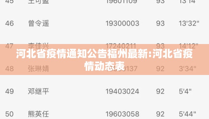 河北省疫情通知公告福州最新:河北省疫情动态表 河北省疫情通知公告福州最新:河北省疫情动态表