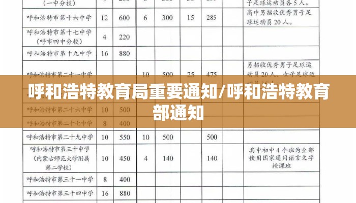 呼和浩特教育局重要通知/呼和浩特教育部通知