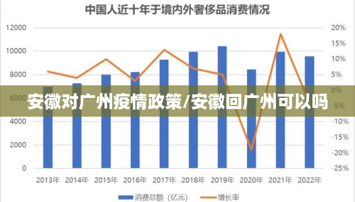 安徽对广州疫情政策/安徽回广州可以吗