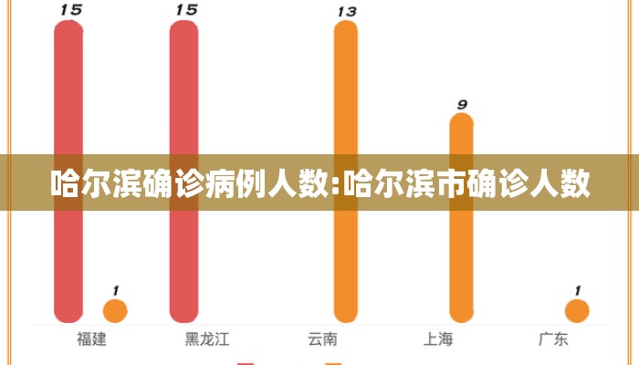 哈尔滨确诊病例人数:哈尔滨市确诊人数