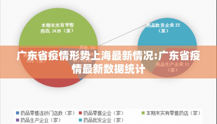 广东省疫情形势上海最新情况:广东省疫情最新数据统计 广东省疫情形势上海最新情况:广东省疫情最新数据统计