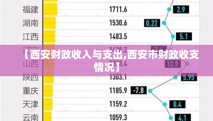 【西安财政收入与支出,西安市财政收支情况】 【西安财政收入与支出,西安市财政收支情况】