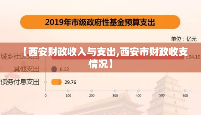 【西安财政收入与支出,西安市财政收支情况】