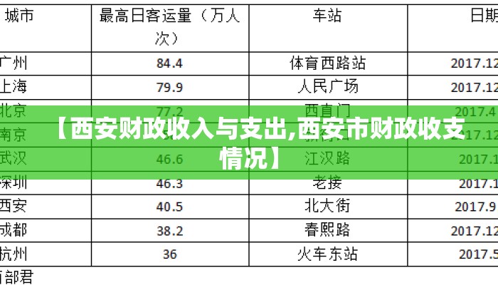 【西安财政收入与支出,西安市财政收支情况】 【西安财政收入与支出,西安市财政收支情况】