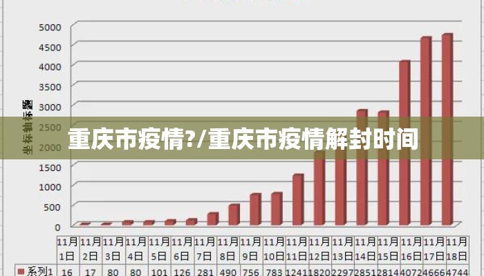 重庆市疫情?/重庆市疫情解封时间