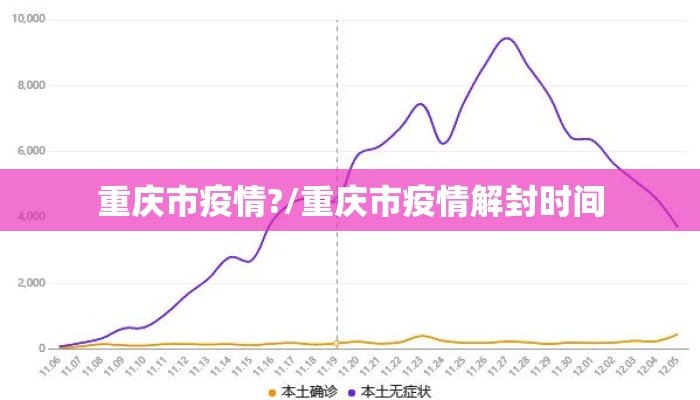 重庆市疫情?/重庆市疫情解封时间 重庆市疫情?/重庆市疫情解封时间