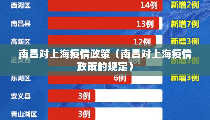 南昌对上海疫情政策（南昌对上海疫情政策的规定）