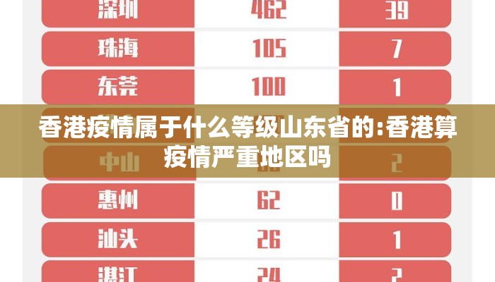 香港疫情属于什么等级山东省的:香港算疫情严重地区吗