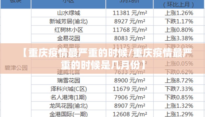 【重庆疫情最严重的时候/重庆疫情最严重的时候是几月份】 【重庆疫情最严重的时候/重庆疫情最严重的时候是几月份】