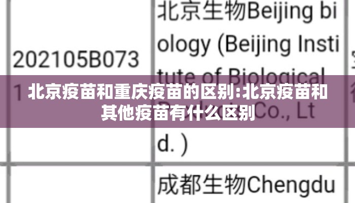 北京疫苗和重庆疫苗的区别:北京疫苗和其他疫苗有什么区别 北京疫苗和重庆疫苗的区别:北京疫苗和其他疫苗有什么区别