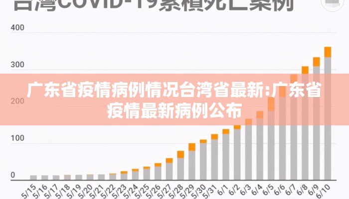 广东省疫情病例情况台湾省最新:广东省疫情最新病例公布 广东省疫情病例情况台湾省最新:广东省疫情最新病例公布