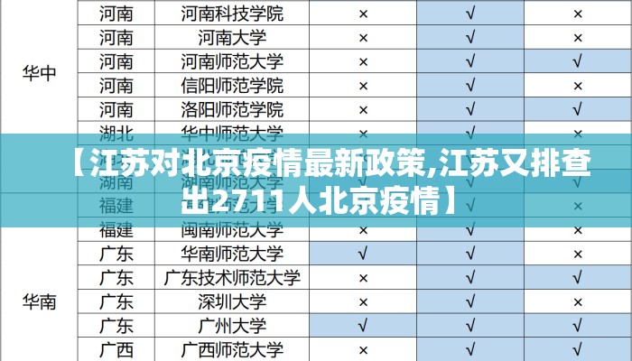 【江苏对北京疫情最新政策,江苏又排查出2711人北京疫情】 【江苏对北京疫情最新政策,江苏又排查出2711人北京疫情】