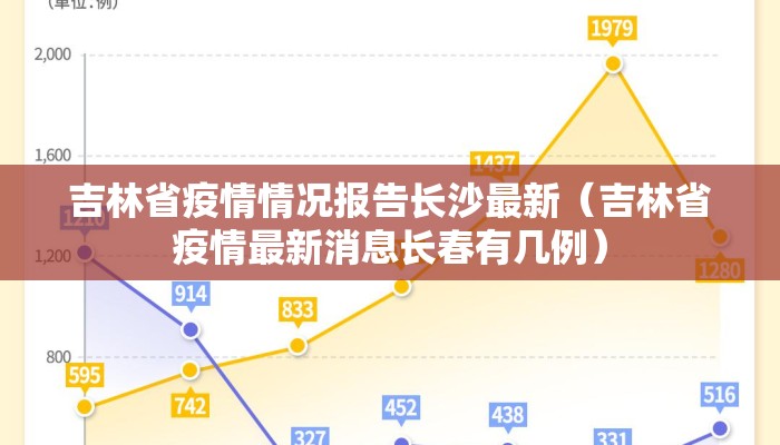 吉林省疫情情况报告长沙最新(吉林省疫情最新消息长春有几例) 吉林省疫情情况报告长沙最新(吉林省疫情最新消息长春有几例)
