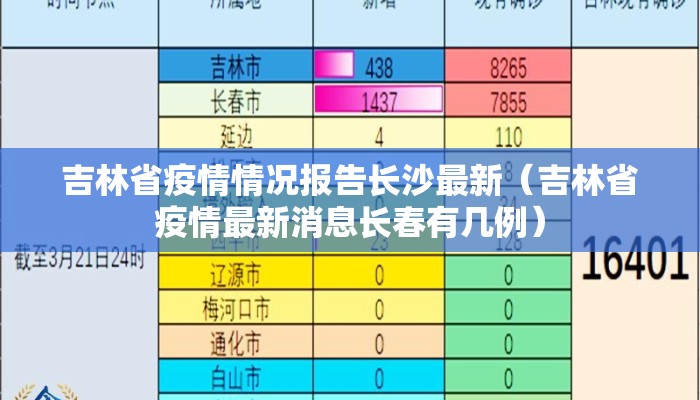 吉林省疫情情况报告长沙最新(吉林省疫情最新消息长春有几例) 吉林省疫情情况报告长沙最新(吉林省疫情最新消息长春有几例)