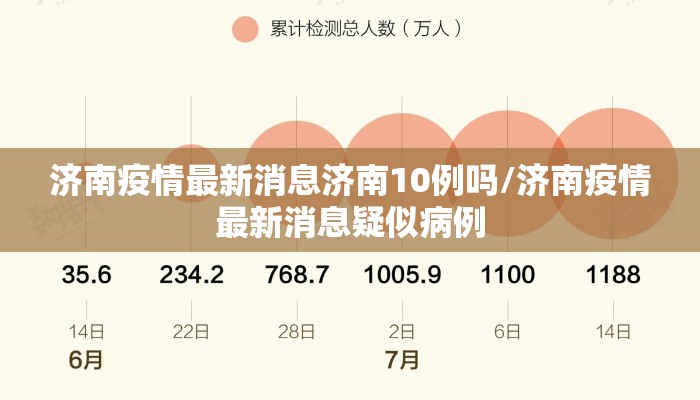 济南疫情最新消息济南10例吗/济南疫情最新消息疑似病例 济南疫情最新消息济南10例吗/济南疫情最新消息疑似病例