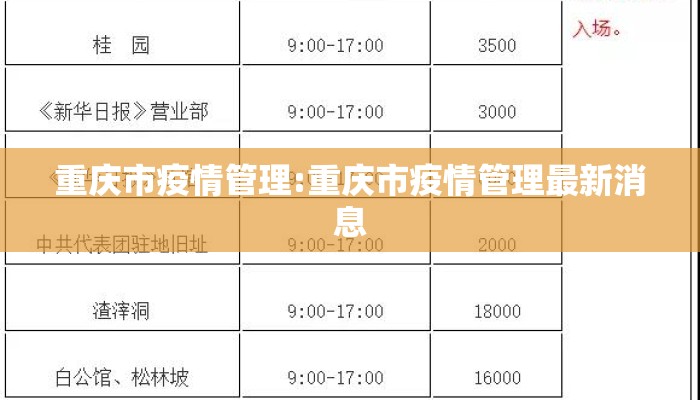 重庆市疫情管理:重庆市疫情管理最新消息 重庆市疫情管理:重庆市疫情管理最新消息