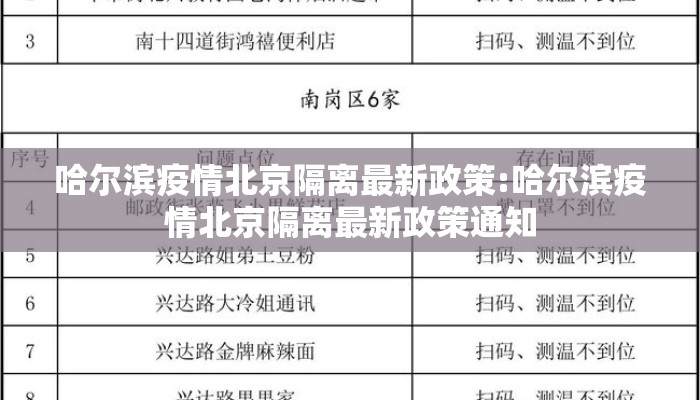 哈尔滨疫情北京隔离最新政策:哈尔滨疫情北京隔离最新政策通知 哈尔滨疫情北京隔离最新政策:哈尔滨疫情北京隔离最新政策通知