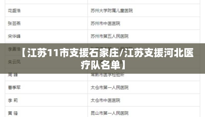 【江苏11市支援石家庄/江苏支援河北医疗队名单】 【江苏11市支援石家庄/江苏支援河北医疗队名单】