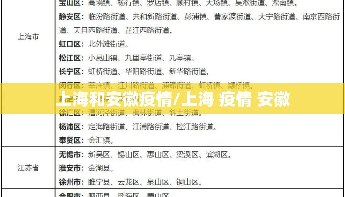 上海和安徽疫情/上海 疫情 安徽