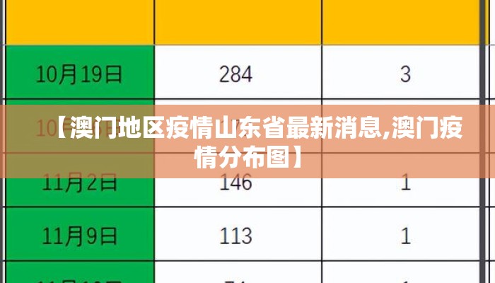 【澳门地区疫情山东省最新消息,澳门疫情分布图】