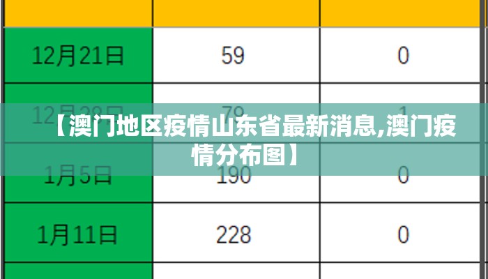 【澳门地区疫情山东省最新消息,澳门疫情分布图】